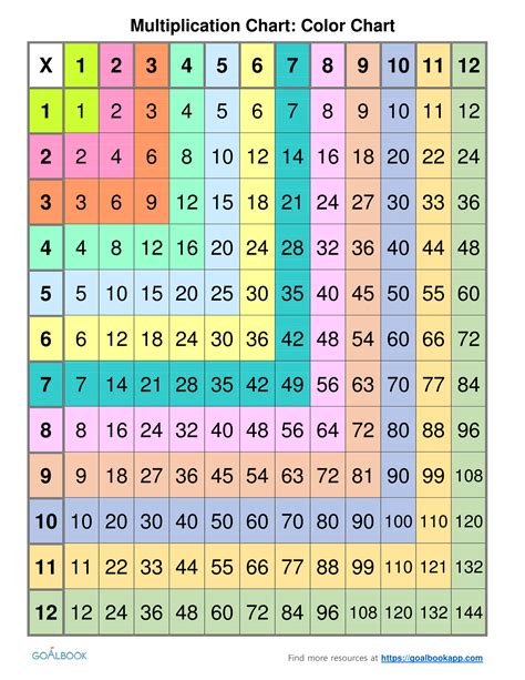 Base 5 Multiplication Table