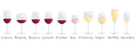 Different Wine Glass Shapes - Always Appropriate Image & Etiquette Consulting