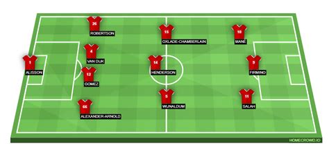 Predicted Liverpool lineup against Tottenham | Premier League