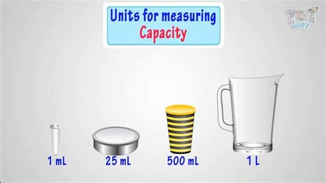 What is Capacity? -In this video, students will be able to state the ...