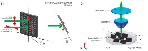 Thermal Conductivity Of Copper : CuETP / In liquids, the thermal ...