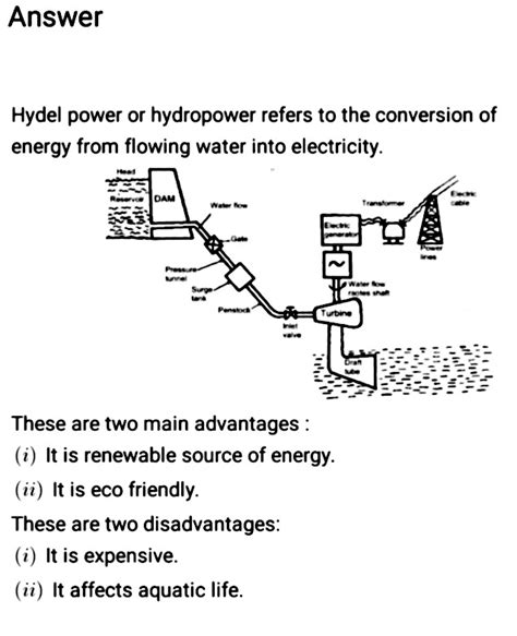 Hydro Power Plant Schematic Diagram - Circuit Diagram