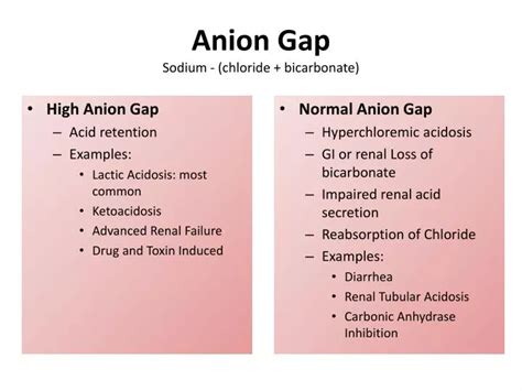 PPT - Anion Gap Sodium - (chloride + bicarbonate) PowerPoint ...