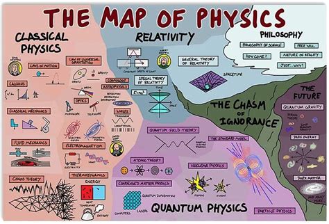 Classical Physics, Physics And Mathematics, Quantum Physics, Philosophy ...