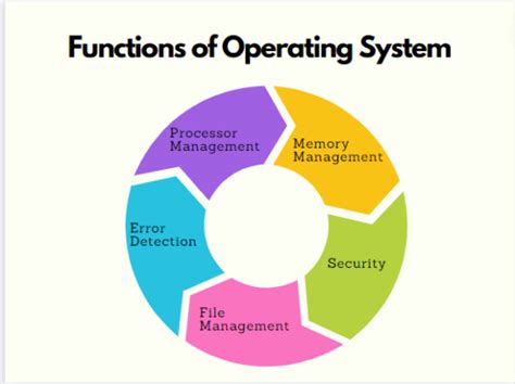 What is an Operating System? Defination, types, and features