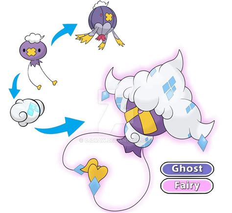 Drifloon evolution by CJdraw | Starter evolutions, Different art styles, Pokemon