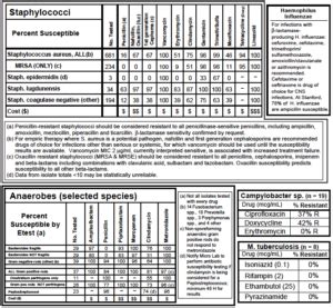 Antibiogram - Wyoming Department of Health