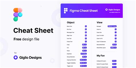 Figma Cheat Sheet (Essential Keyboard Shortcuts) | Figma