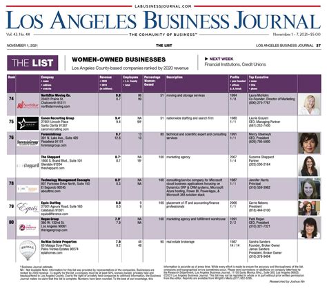 Los Angeles Business Journal Archives