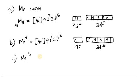 SOLVED:State the long form electron configuration and create orbital diagrams for both the Mn ...