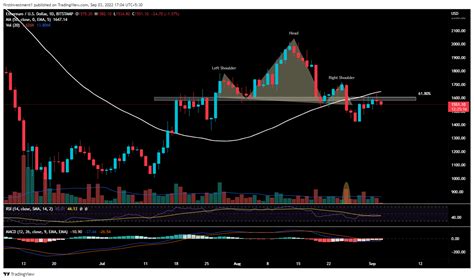 This Week Ethereum Price Seeks 18% Gains; Here’s why | LaptrinhX / News