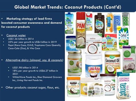 The Coconut Global Value Chain | PPT