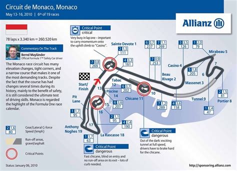 Monaco F1 Track Layout