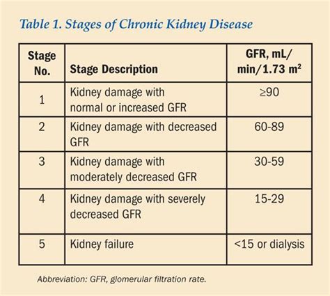 Pin on Kidney Problem