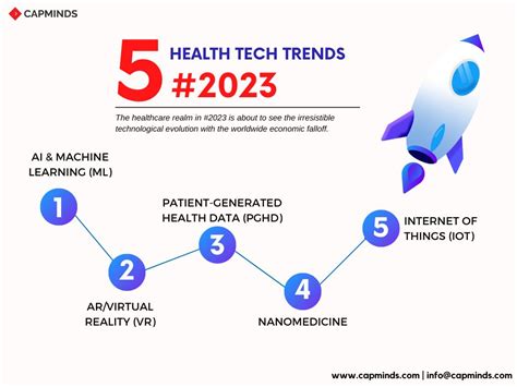 The Top 5 Healthcare Tech Trends for 2023 - CapMinds