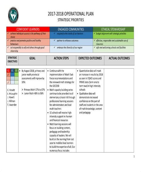 Strategic Operational Plan Template