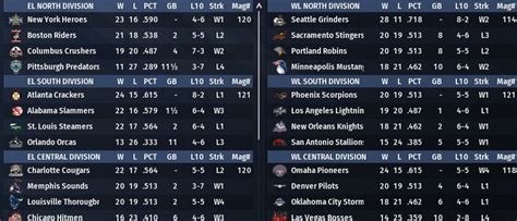 Standings & Leaders | LSUDynasties