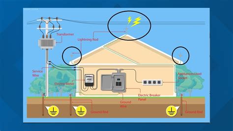 Lightning strikes: Can you prevent your house from being hit? | wfmynews2.com