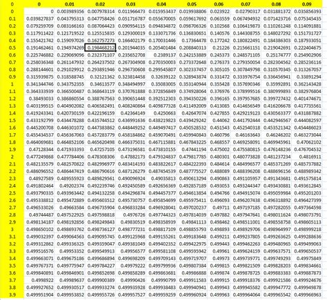 Binomial Distribution Table N 10