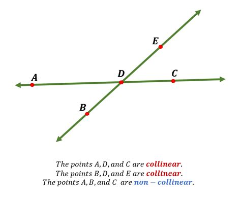 Collinear Points | Definition, Formula (Slope, Area, Distance)