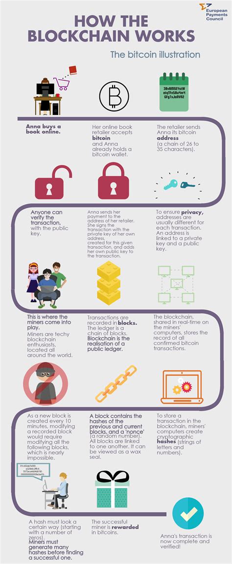 De blockchain uitgelegd | Cool Infographics