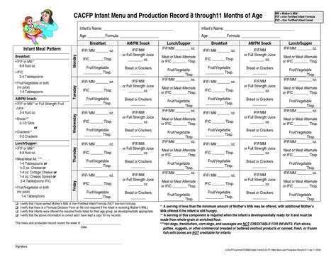 Printable Cacfp Menu Template