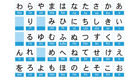 Learn All the Hiragana Characters in Japanese