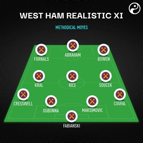 West Ham line-up for 2021/22? Dream, realistic and wildcard transfer ...