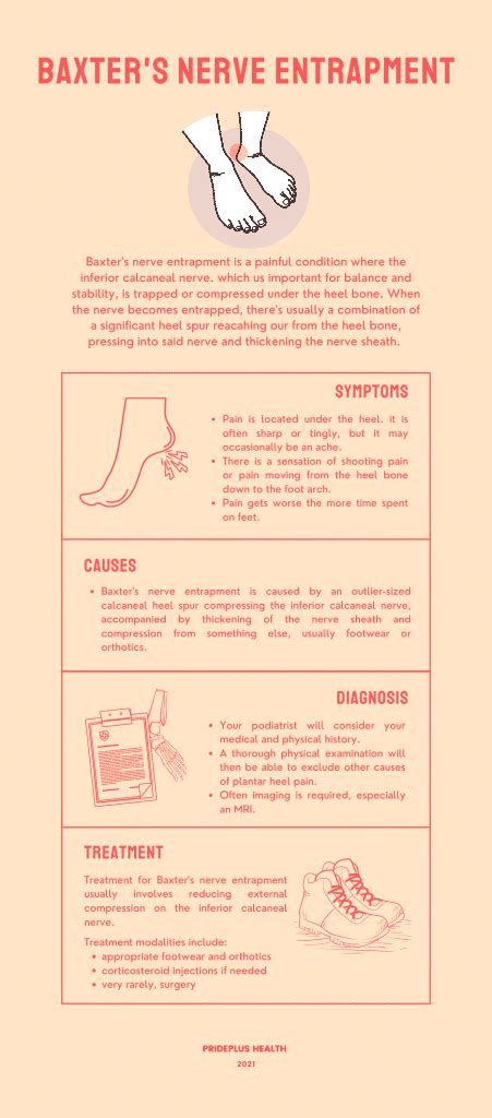 Baxter’s Nerve Entrapment | Heel Pain Advice