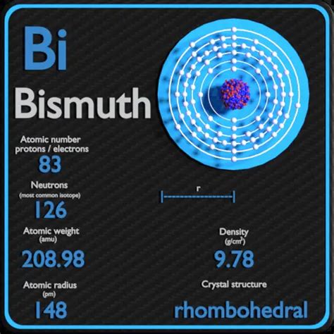 Bismuth - Periodic Table and Atomic Properties