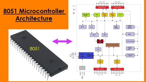 8051 Microcontroller Architecture: Internal Architecture and Features