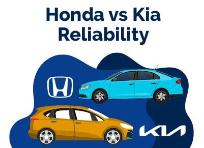 Honda vs. Kia Reliability: A Comprehensive Guide | Find The Best Car Price