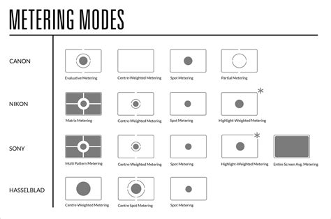 Understanding Metering and Which Metering Modes to Use When | Visual ...