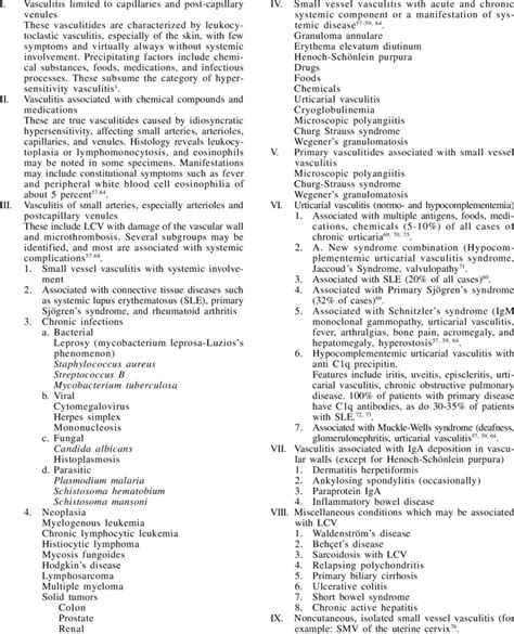 Causes of small vessel vasculitis. | Download Table