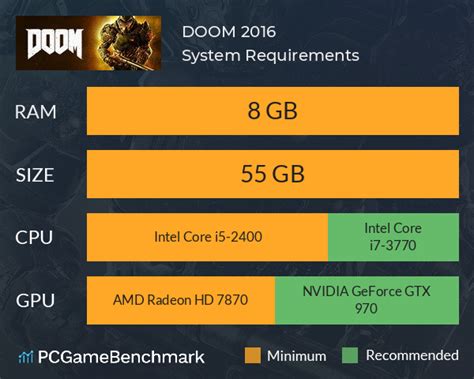 DOOM 2016 System Requirements - Can I Run It? - PCGameBenchmark