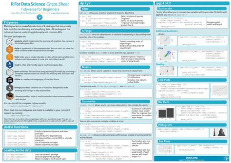 (PDF) Cheat sheet tidyverse - ugoproto.github.io · R For Data Science ...