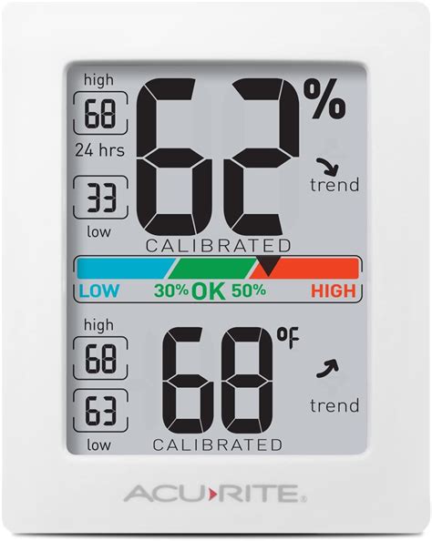 6 Best Greenhouse Thermometers Reviewed (Fall 2023)