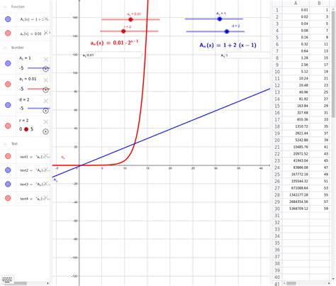 Geometric Sequence Graph