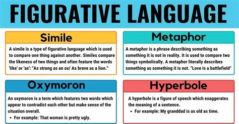 Figurative Language: Definition, Examples and Different Types • 7ESL ...