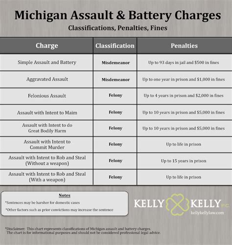 Assault and Battery Attorneys In Northville - Kelly & Kelly