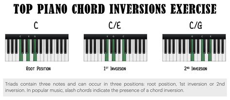 Top Piano Chord Inversion Exercise - Piano With Jonny