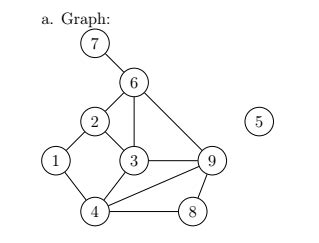 Euler's formula for connected, planar graphs. - Mathematics Stack Exchange