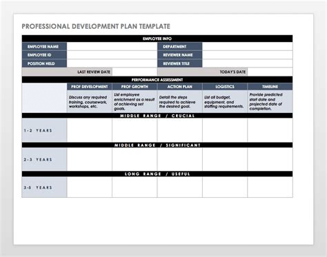 Free Employee Performance Review Templates | Smartsheet