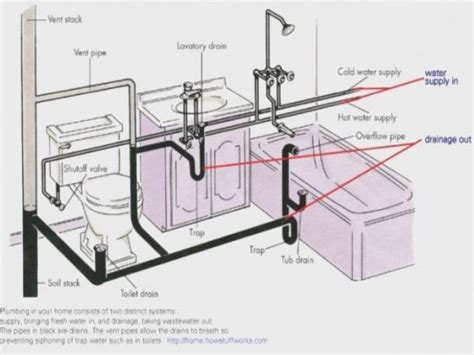 Public Bathroom Sink Water Pipe Sizes - Artcomcrea