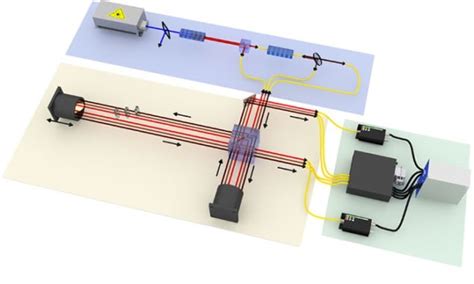 Three-photon interference measured at long last – Physics World