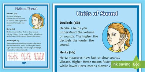 Units of Sound Display Poster (teacher made) - Twinkl