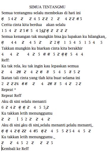 Not angka lagu rhoma irama - allthingsaceto