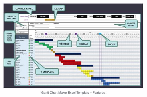 Gantt Chart Maker Excel Template Eloquens | lupon.gov.ph