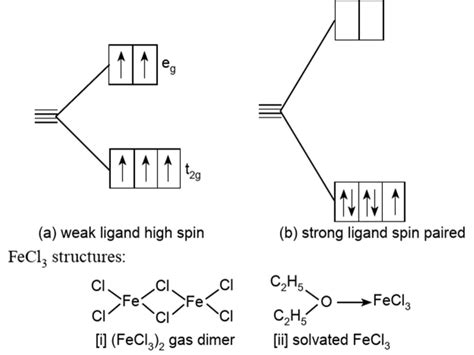 Oxides, Halides, Complexes - The Chemistry of Coordination Complexes and Transition Metals