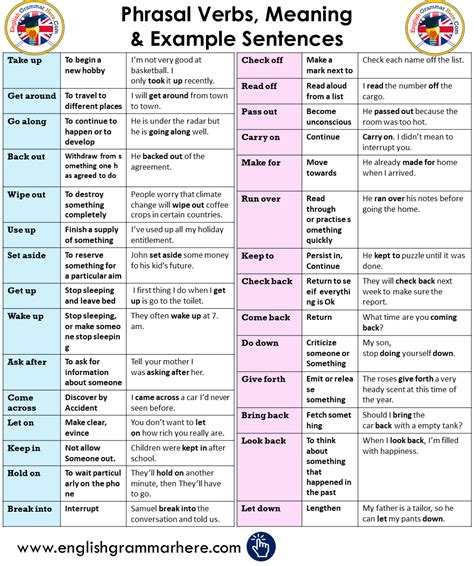 Phrasal Verbs, Meaning & Example Sentences - English Grammar Here